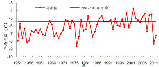 從東歐嚴(yán)寒到中國(guó)低溫：全球“最冷”冬季來襲？