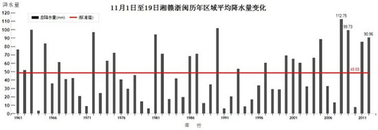 北方迎大范圍大風(fēng)降溫 南方雨勢增強