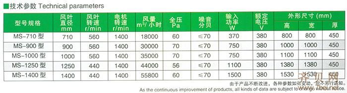 推拉式風(fēng)機(jī)