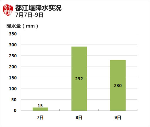 07月10日：氣象服務(wù)公報