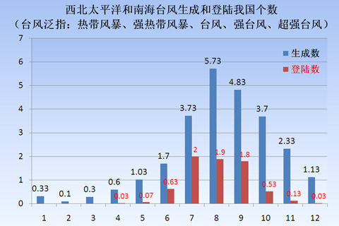 臺風(fēng)“海鷗”來襲 華南將迎強降雨過程