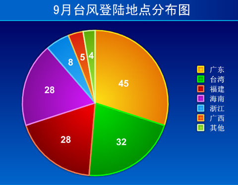 臺風(fēng)“海鷗”來襲 華南將迎強降雨過程