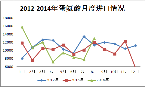 蛋氨酸進口.png