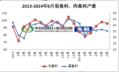 飼料產(chǎn)量.png