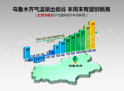 南方持續(xù)低溫陰雨 北方氣溫開始回升