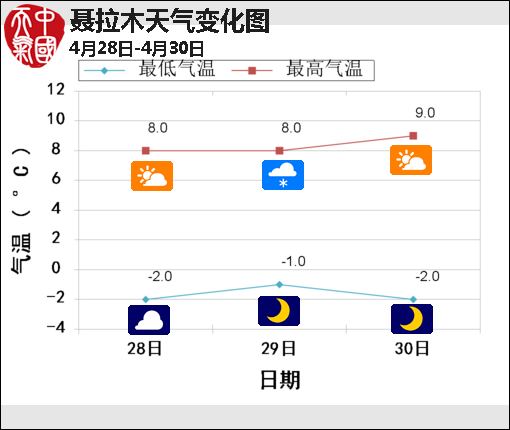 04月28日：氣象服務(wù)公報