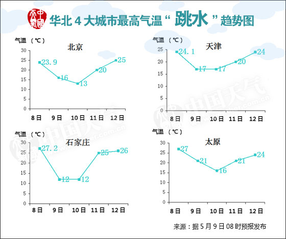 氣溫定.jpg