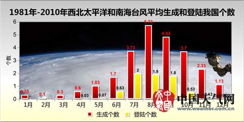 超強臺風(fēng)“杜鵑”今登臺灣 沿海地區(qū)大到暴雨