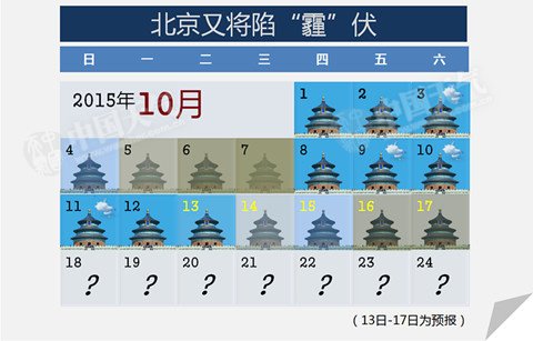 華北黃淮將連續(xù)5天陷霾伏 局地重度霾