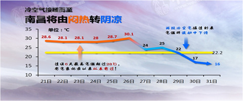 東北氣溫將創(chuàng)下半年來(lái)新低 江南局地暴雨