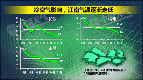 東北氣溫將創(chuàng)下半年來(lái)新低 江南局地暴雨