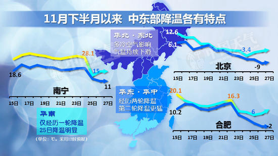 中東部氣溫大范圍創(chuàng)新低 西南地區(qū)多陰雨