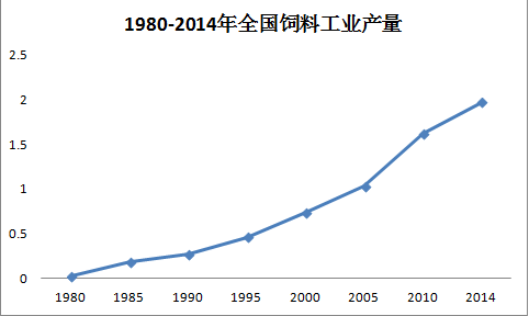 飼料產(chǎn)量5.png