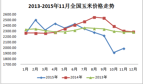 玉米價(jià)格.png