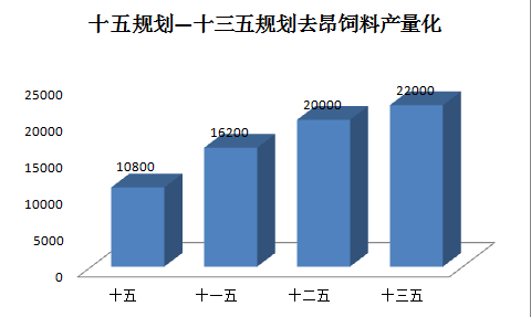 飼料企業(yè)數(shù)量1.png