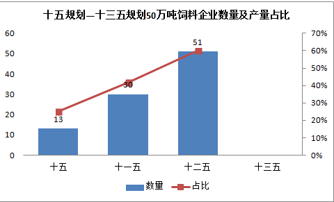 飼料企業(yè).png