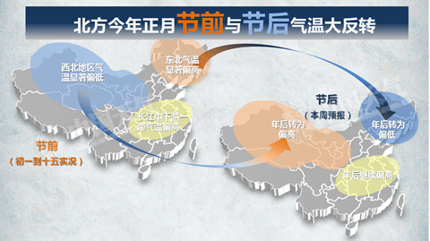 北方冷空氣頻擾氣溫起伏大 南方陰雨持續(xù)