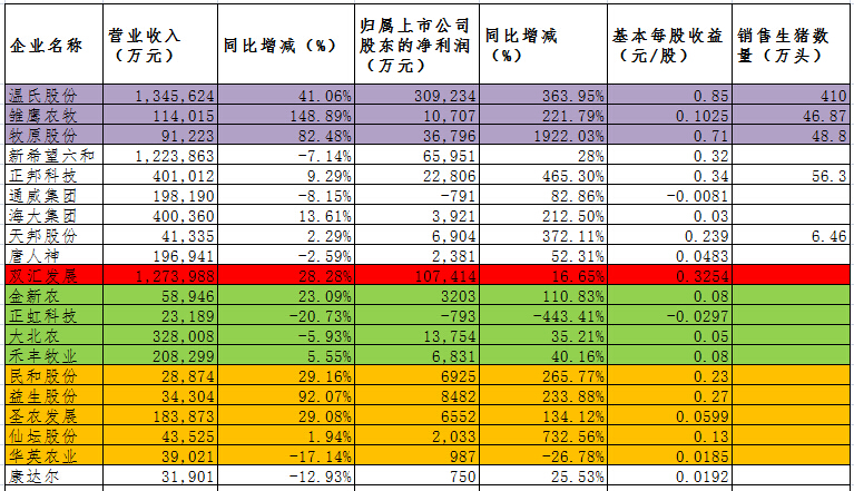 上市公司第一季度業(yè)績分析.jpg