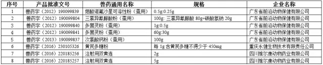 附件2的圖