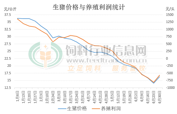 豬價(jià)與養(yǎng)殖利潤.png