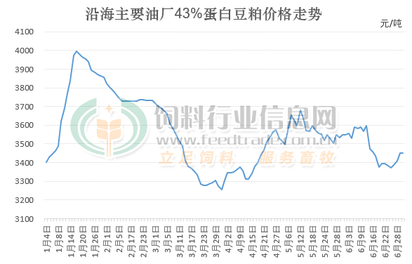 豆粕價(jià)格.png