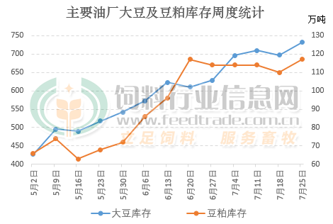 大豆豆粕庫(kù)存.jpg