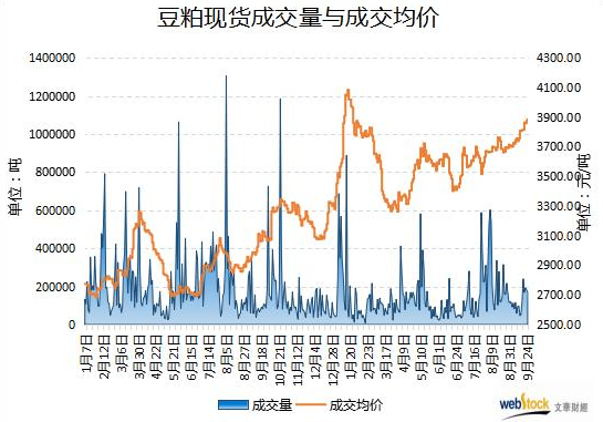 豆粕成交價(jià)格.jpg