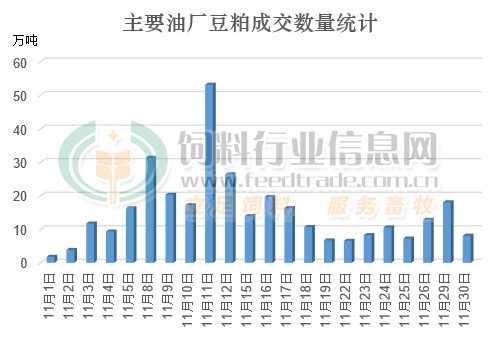 豆粕成交數(shù)量.jpg