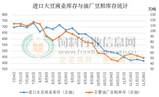 豆粕庫存.jpg